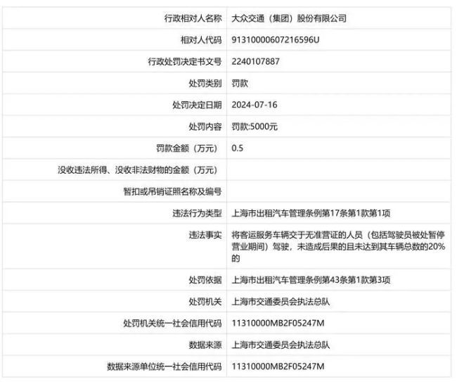 暂无智驾相关收入，游资被泼冷水！大众交通恐难成“大众情人”