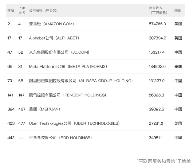 2024年世界500强出炉！雀巢、百事、亿滋、可口可乐排名都在涨，有饮料公司重新上榜，也有巨头继续暂别