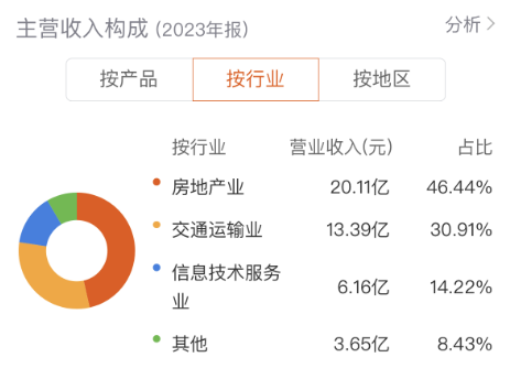 暂无智驾相关收入，游资被泼冷水！大众交通恐难成“大众情人”