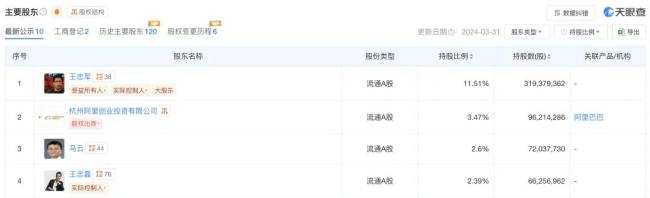 华谊兄弟卖资抵债,与冯小刚“解绑”?10亿买的,现拟3.5亿卖出!5年已亏74亿