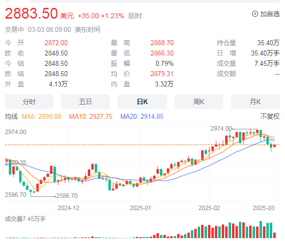 黄金从历史高位大幅回撤