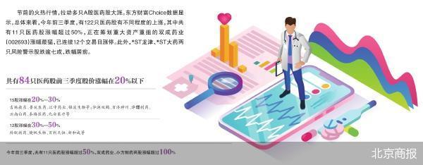 财经新闻双成药业成前三季度最牛医药股